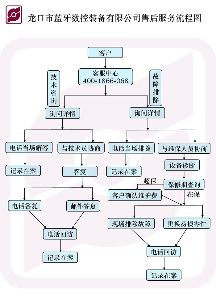 D15 {(ln)˾ۺ(w)̈D