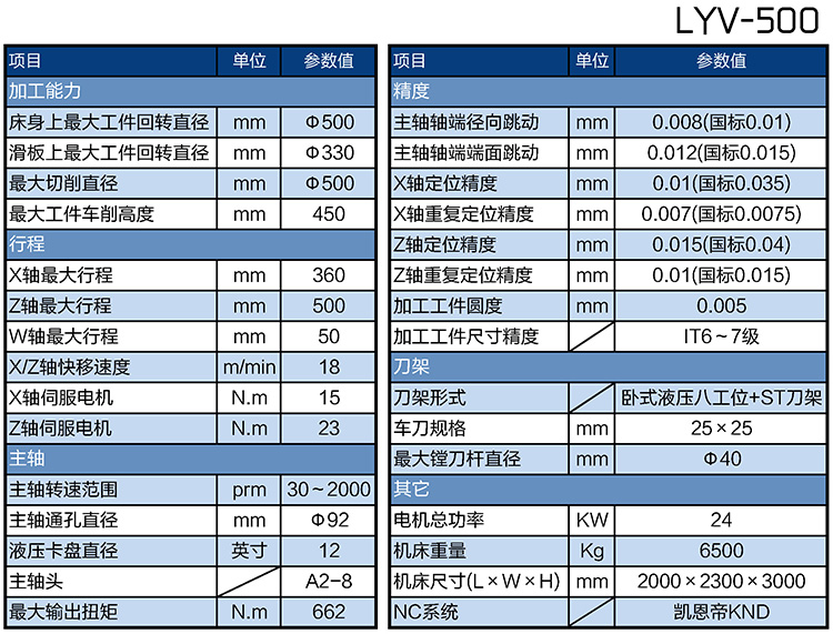 LYV-500x܇P(sh)ʽ܇(sh)