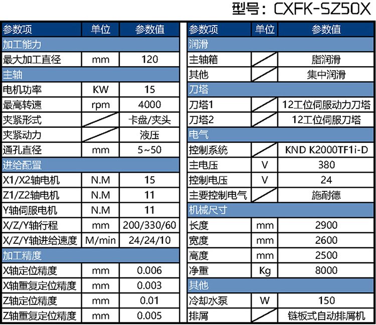 CXFK-SZ50XpS܇(ch)㊏(f)ϼӹą(sh)