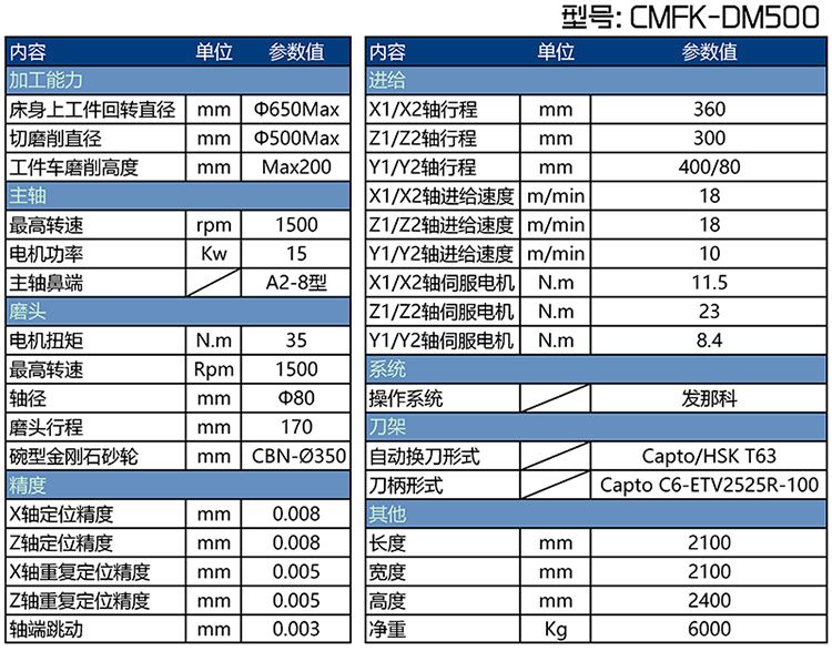 CMFK-DM500x܇PĥC(sh)